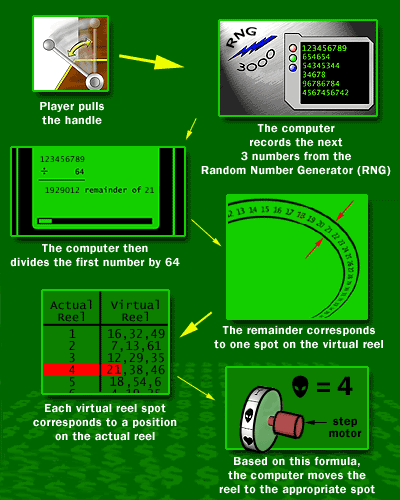 how to program a mechanical slot machine